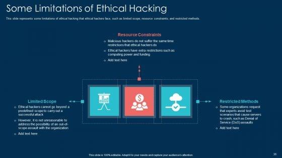 White_Hat_Hacking_Ppt_PowerPoint_Presentation_Complete_With_Slides_Slide_36.jpg