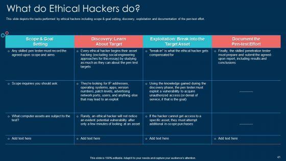 White_Hat_Hacking_Ppt_PowerPoint_Presentation_Complete_With_Slides_Slide_41.jpg