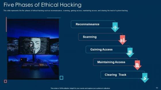 White_Hat_Hacking_Ppt_PowerPoint_Presentation_Complete_With_Slides_Slide_53.jpg