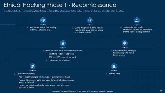 White_Hat_Hacking_Ppt_PowerPoint_Presentation_Complete_With_Slides_Slide_54.jpg