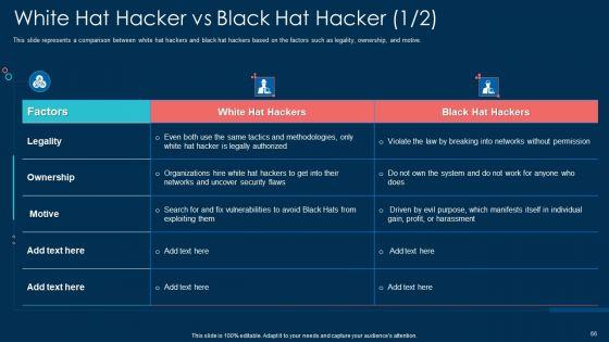 White_Hat_Hacking_Ppt_PowerPoint_Presentation_Complete_With_Slides_Slide_66.jpg