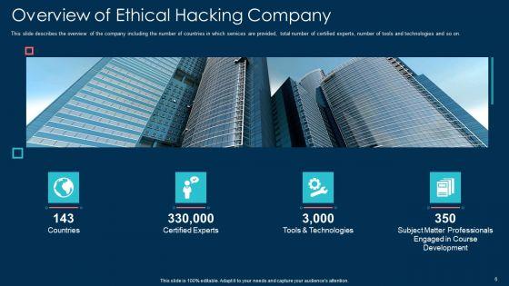 White_Hat_Hacking_Ppt_PowerPoint_Presentation_Complete_With_Slides_Slide_6.jpg