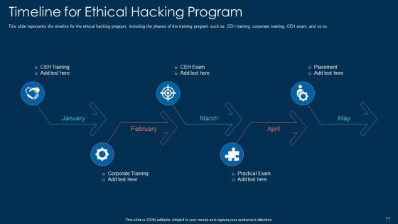 White_Hat_Hacking_Ppt_PowerPoint_Presentation_Complete_With_Slides_Slide_71.jpg