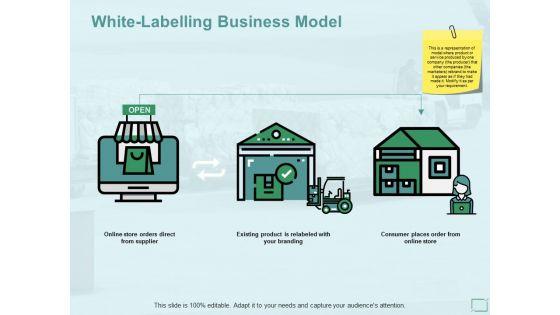 White_Labelling_Business_Model_Ppt_PowerPoint_Presentation_Pictures_Skills_Slide_1.jpg