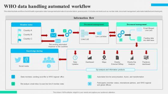Who_Data_Handling_Automated_Workflow_Background_PDF_Slide_1.jpg
