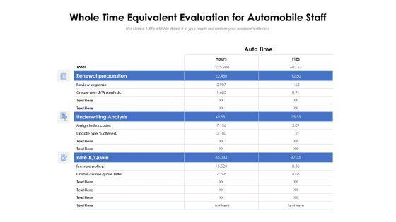 Whole_Time_Equivalent_Evaluation_For_Automobile_Staff_Ppt_PowerPoint_Presentation_Gallery_Aids_PDF_Slide_1.jpg