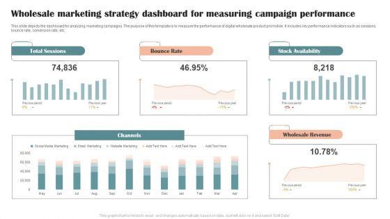Wholesale_Marketing_Strategy_Dashboard_For_Measuring_Campaign_Performance_Graphics_PDF_Slide_1.jpg