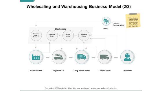 Wholesaling_And_Warehousing_Business_Model_Blockchain_Ppt_PowerPoint_Presentation_Gallery_Outline_Slide_1.jpg