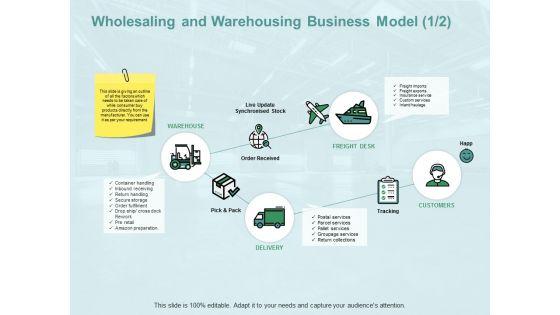 Wholesaling_And_Warehousing_Business_Model_Checklist_Ppt_PowerPoint_Presentation_Gallery_Graphic_Tips_Slide_1.jpg