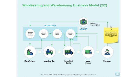 Wholesaling_And_Warehousing_Business_Model_Manufacturer_Ppt_PowerPoint_Presentation_Icon_Visuals_Slide_1.jpg