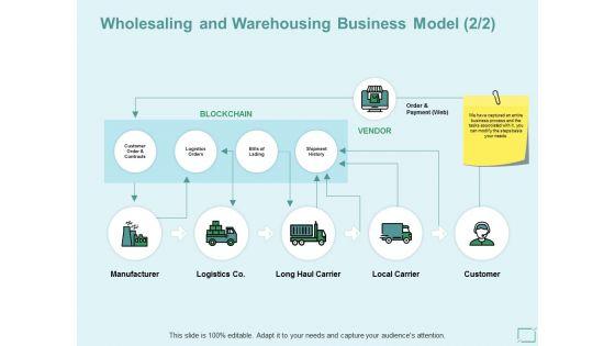 Wholesaling_And_Warehousing_Business_Model_Manufacturer_Ppt_PowerPoint_Presentation_Infographics_Icon_Slide_1.jpg