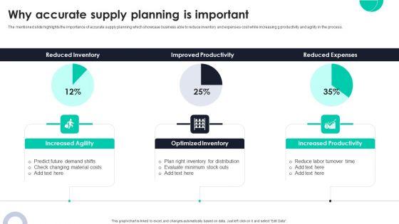 Why_Accurate_Supply_Planning_Is_Important_Ppt_PowerPoint_Presentation_File_Show_PDF_Slide_1.jpg