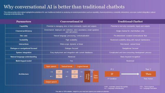 Why_Conversational_AI_Is_Better_Than_Traditional_Chatbots_Guidelines_PDF_Slide_1.jpg