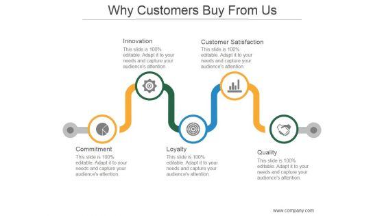 Why_Customers_Buy_From_Us_Ppt_PowerPoint_Presentation_Icon_Slide_1.jpg