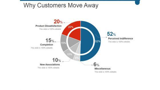 Why_Customers_Move_Away_Ppt_PowerPoint_Presentation_Outline_Mockup_Slide_1.jpg
