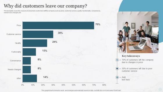 Why_Did_Customers_Leave_Our_Company_Pricing_Strategies_For_New_Product_In_Market_Professional_PDF_Slide_1.jpg