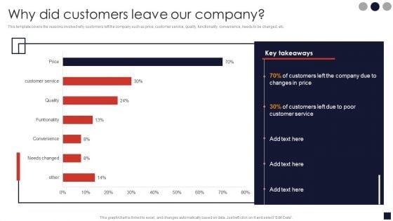 Why_Did_Customers_Leave_Our_Company_Product_Pricing_Strategic_Guide_Designs_PDF_Slide_1.jpg