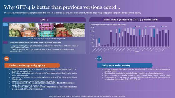 Why_GPT_4_Is_Better_Than_Previous_Versions_Mockup_PDF_Slide_2.jpg