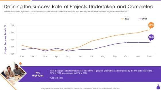 Why_Is_Agile_Cost_Effective_IT_Defining_The_Success_Rate_Of_Projects_Undertaken_Mockup_PDF_Slide_1.jpg