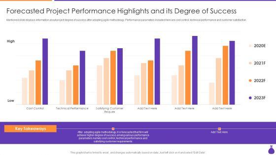 Why_Is_Agile_Cost_Effective_IT_Forecasted_Project_Performance_Highlights_And_Its_Degree_Template_PDF_Slide_1.jpg
