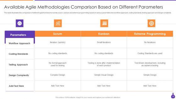 Why_Is_Agile_Cost_Effective_IT_Ppt_PowerPoint_Presentation_Complete_Deck_With_Slides_Slide_16.jpg