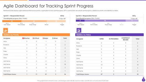 Why_Is_Agile_Cost_Effective_IT_Ppt_PowerPoint_Presentation_Complete_Deck_With_Slides_Slide_34.jpg