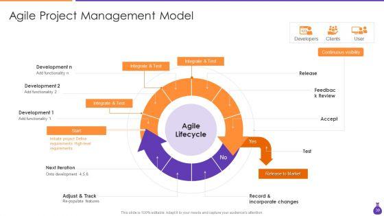 Why_Is_Agile_Cost_Effective_IT_Ppt_PowerPoint_Presentation_Complete_Deck_With_Slides_Slide_39.jpg