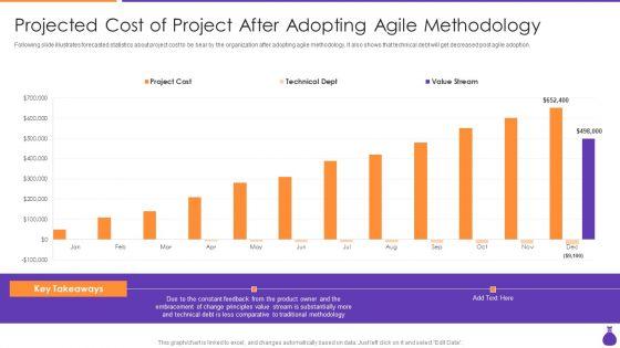 Why_Is_Agile_Cost_Effective_IT_Projected_Cost_Of_Project_After_Adopting_Agile_Inspiration_PDF_Slide_1.jpg