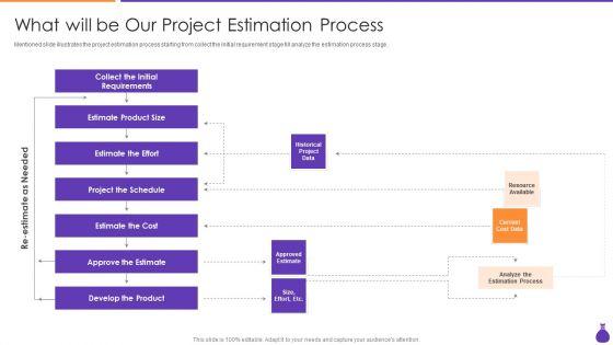 Why_Is_Agile_Cost_Effective_IT_What_Will_Be_Our_Project_Estimation_Process_Ppt_PowerPoint_Presentation_Gallery_Files_PDF_Slide_1.jpg
