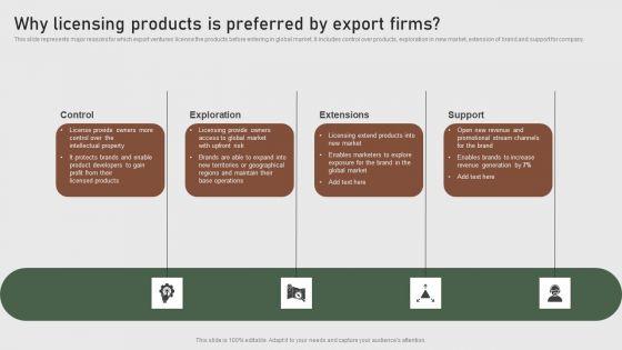 Why Licensing Products Is Preferred By Export Firms Formulating Global Marketing Strategy To Improve Rules PDF Why Licensing Products Is Preferred By Export Firms Formulating Global Marketing Strategy To Improve Rules PDF