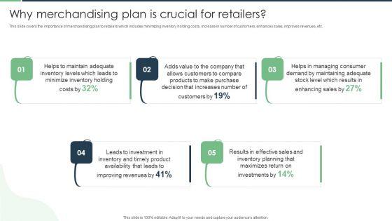 Why_Merchandising_Plan_Is_Crucial_For_Retailers_Information_PDF_Slide_1.jpg