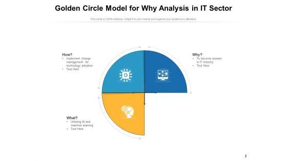 Why_Sphere_Leadership_Organization_Ppt_PowerPoint_Presentation_Complete_Deck_Slide_2.jpg