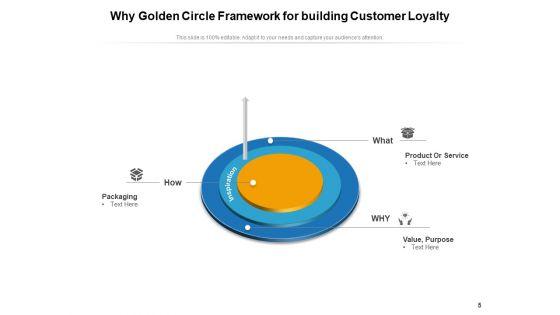 Why_Sphere_Leadership_Organization_Ppt_PowerPoint_Presentation_Complete_Deck_Slide_5.jpg
