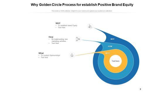 Why_Sphere_Leadership_Organization_Ppt_PowerPoint_Presentation_Complete_Deck_Slide_8.jpg