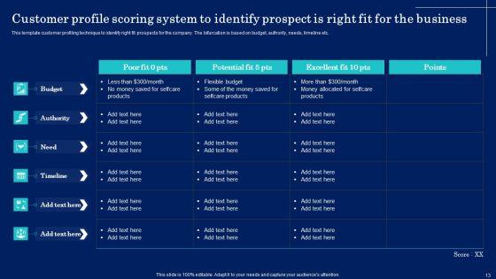 Why_Target_Market_Identification_Is_Crucial_To_An_Organization_Ppt_PowerPoint_Presentation_Complete_Deck_With_Slides_Slide_13.jpg