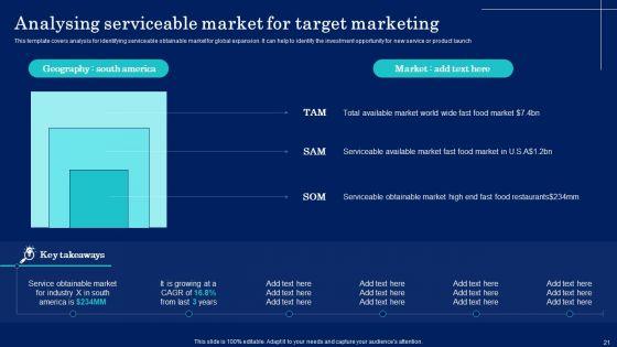 Why_Target_Market_Identification_Is_Crucial_To_An_Organization_Ppt_PowerPoint_Presentation_Complete_Deck_With_Slides_Slide_21.jpg