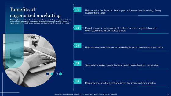 Why_Target_Market_Identification_Is_Crucial_To_An_Organization_Ppt_PowerPoint_Presentation_Complete_Deck_With_Slides_Slide_34.jpg