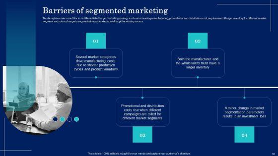 Why_Target_Market_Identification_Is_Crucial_To_An_Organization_Ppt_PowerPoint_Presentation_Complete_Deck_With_Slides_Slide_35.jpg