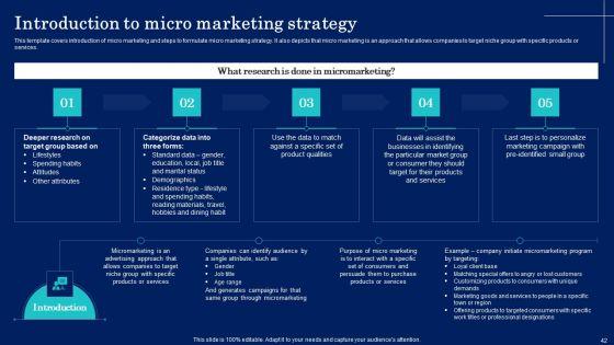 Why_Target_Market_Identification_Is_Crucial_To_An_Organization_Ppt_PowerPoint_Presentation_Complete_Deck_With_Slides_Slide_42.jpg