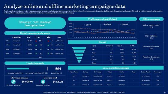 Why_Target_Market_Identification_Is_Crucial_To_An_Organization_Ppt_PowerPoint_Presentation_Complete_Deck_With_Slides_Slide_51.jpg