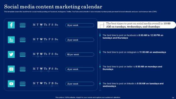 Why_Target_Market_Identification_Is_Crucial_To_An_Organization_Ppt_PowerPoint_Presentation_Complete_Deck_With_Slides_Slide_54.jpg