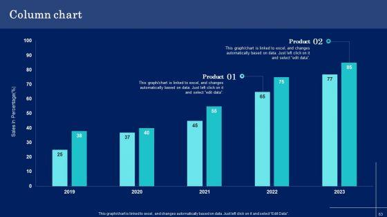 Why_Target_Market_Identification_Is_Crucial_To_An_Organization_Ppt_PowerPoint_Presentation_Complete_Deck_With_Slides_Slide_63.jpg