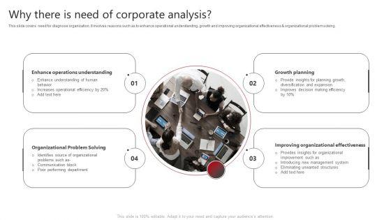 Why There Is Need Of Corporate Analysis Slides PDF Why There Is Need Of Corporate Analysis Slides PDF