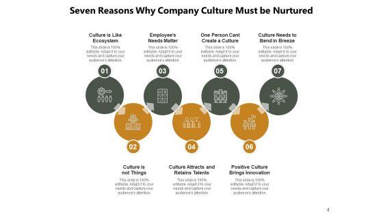 Why_This_Company_Sales_Profitability_Ppt_PowerPoint_Presentation_Complete_Deck_Slide_4.jpg