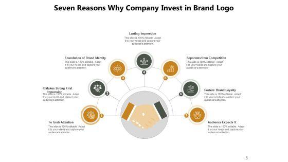 Why_This_Company_Sales_Profitability_Ppt_PowerPoint_Presentation_Complete_Deck_Slide_5.jpg