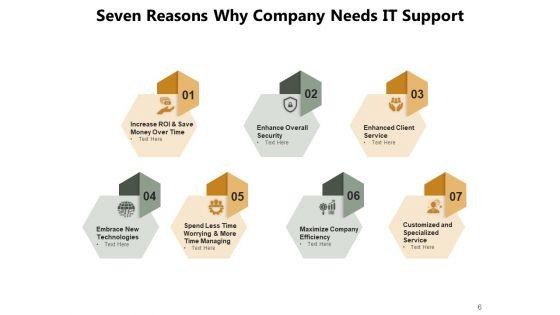 Why_This_Company_Sales_Profitability_Ppt_PowerPoint_Presentation_Complete_Deck_Slide_6.jpg