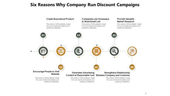 Why_This_Company_Sales_Profitability_Ppt_PowerPoint_Presentation_Complete_Deck_Slide_7.jpg