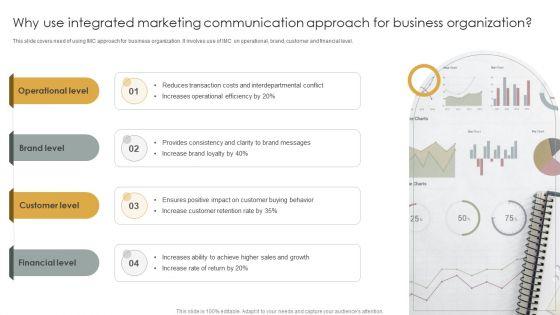 Why Use Integrated Marketing Communication Approach For Business Organization Elements PDF Why Use Integrated Marketing Communication Approach For Business Organization Elements PDF