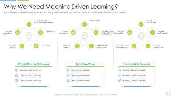 Why_We_Need_Machine_Driven_Learning_Ppt_Professional_Layout_Ideas_PDF_Slide_1.jpg