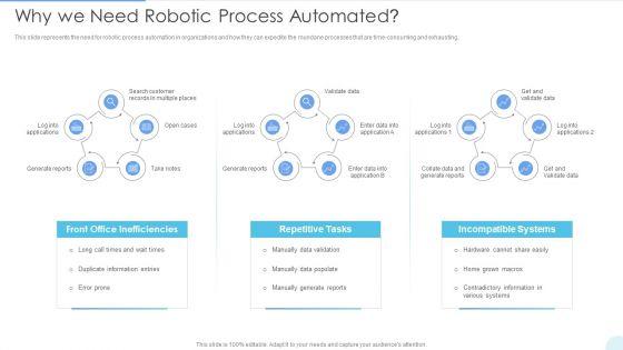 Why_We_Need_Robotic_Process_Automated_Formats_PDF_Slide_1.jpg